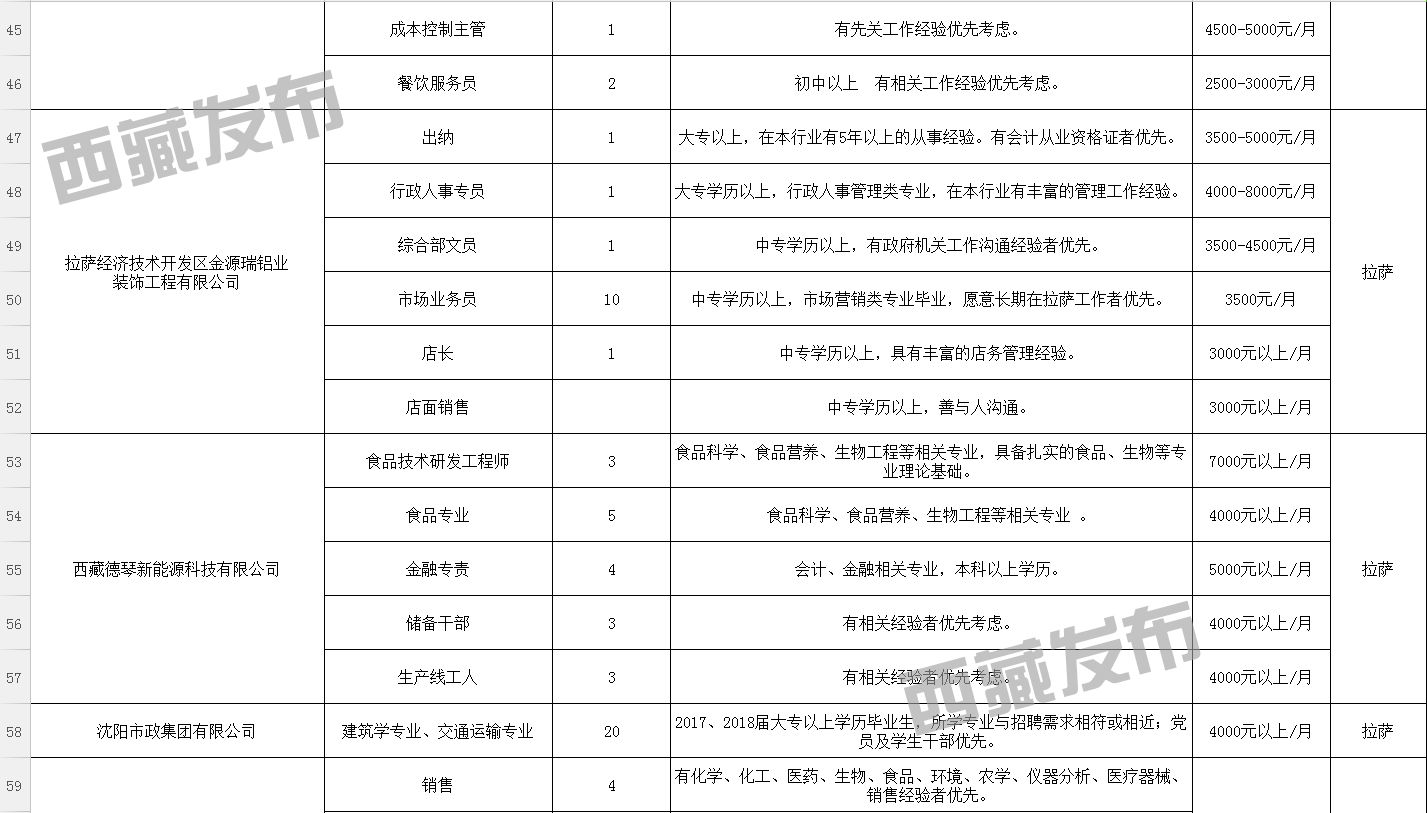 甘孜藏族自治州科学技术局最新招聘资讯汇总