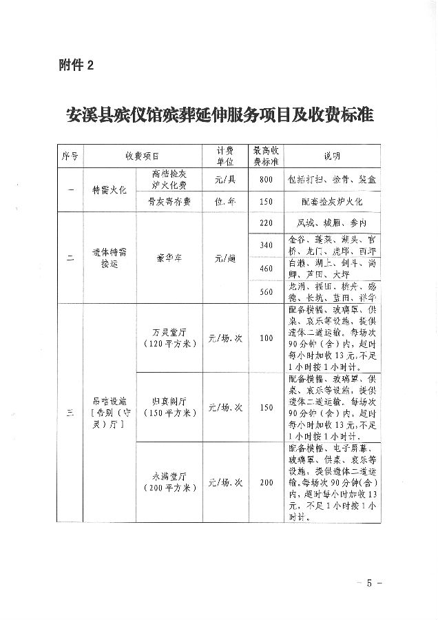 石阡县殡葬事业单位项目最新进展及未来展望