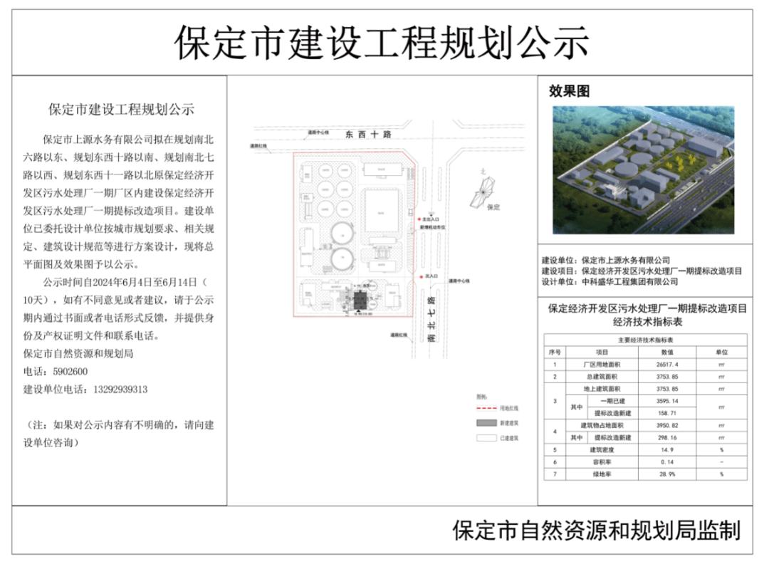 保定市环境保护局最新发展规划概览