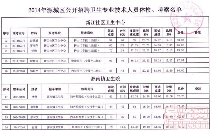 河源市卫生局最新招聘信息汇总