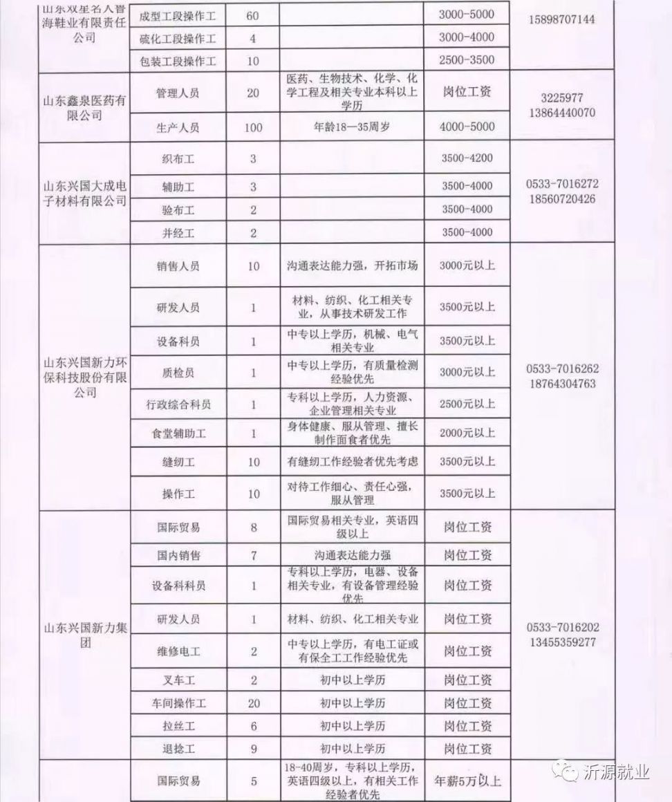 木许村最新招聘信息汇总