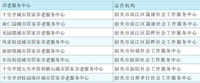 浈江区人力资源和社会保障局发展规划，构建和谐高效的人力资源社会保障体系