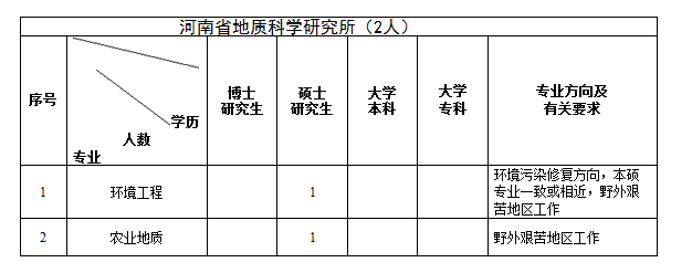 2025年2月7日