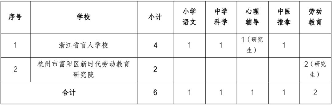 太湖特殊教育事业单位最新项目进展及其社会影响概述