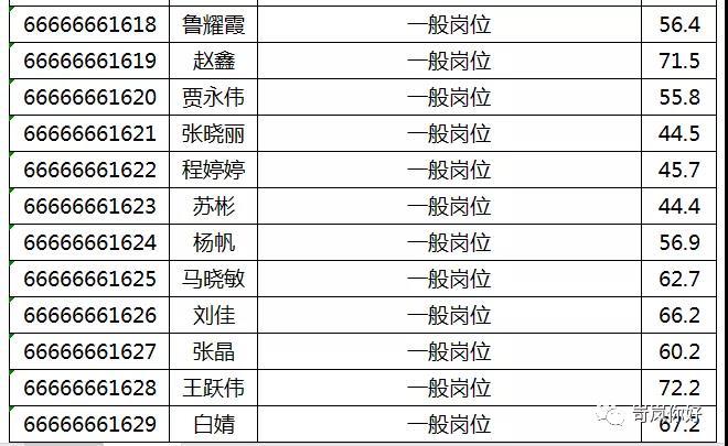 岢岚县人民政府办公室最新招聘概览