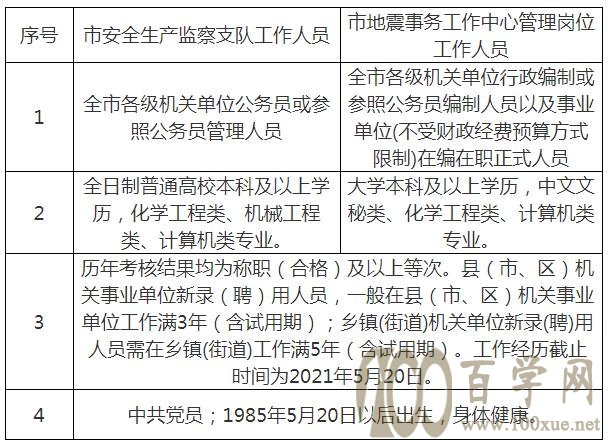 湘潭县应急管理局最新招聘公告概览