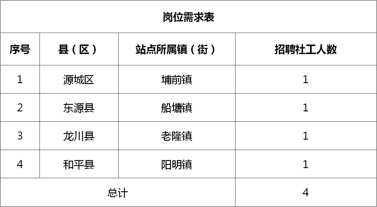 庞庄街道最新招聘信息汇总