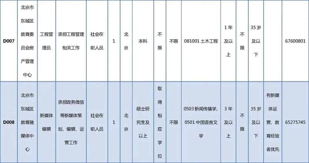 吉隆县成人教育事业单位最新招聘信息及其社会影响分析