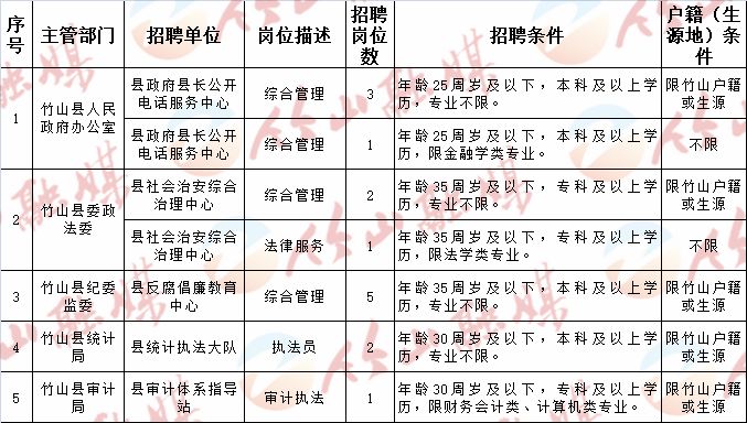 西湖区计生委最新招聘信息与细节深度解读