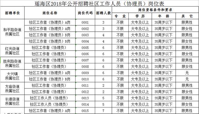 昌庆街居委会招聘启事及社区发展动态更新